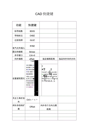 天正电气 CAD快捷键使用操作.docx