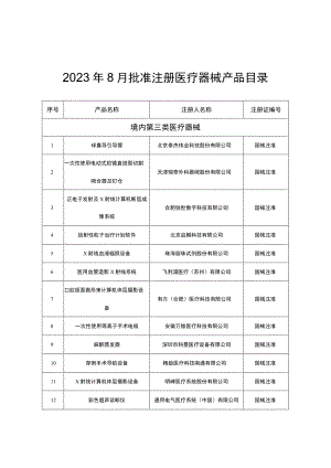 2023年8月批准注册医疗器械产品目录.docx