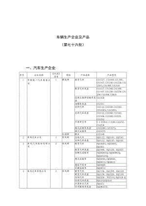 车辆生产企业及产品第七十六批.docx