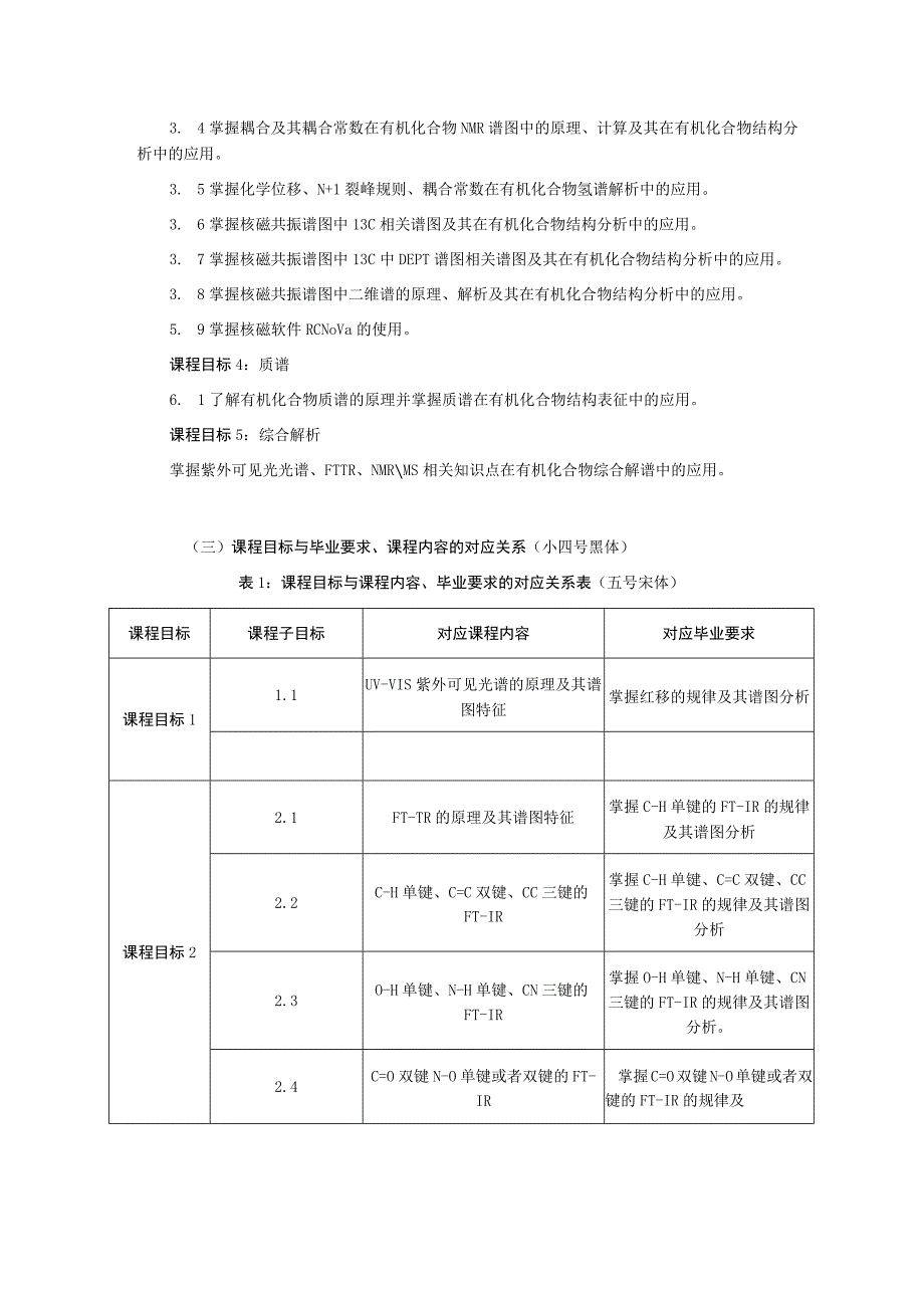 《有机物波谱分析》课程教学大纲三号黑体.docx_第2页