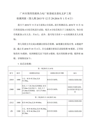 南沙检测周报（第9周）.docx