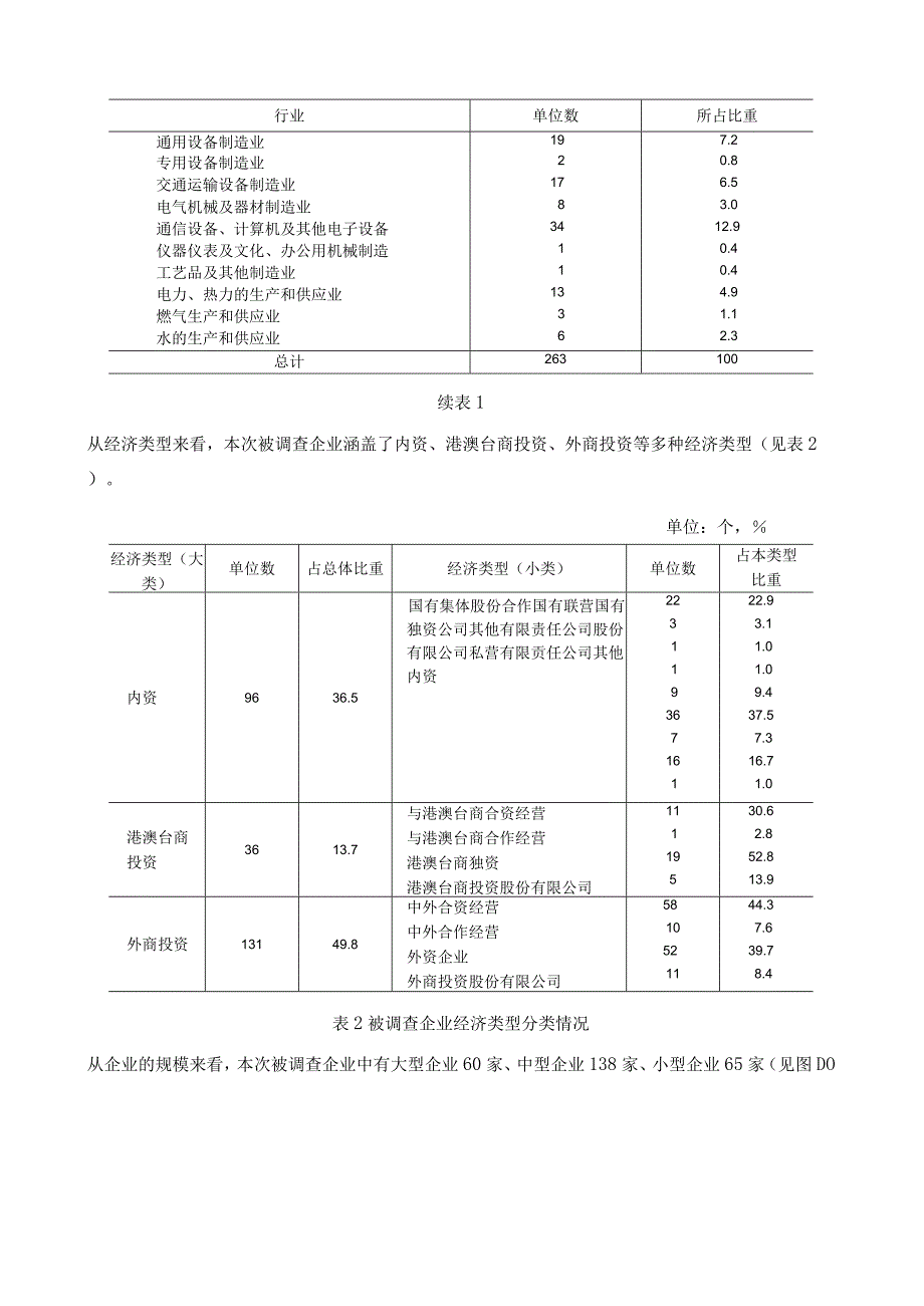 上海重点能耗企业节能降耗调查报告.docx_第3页