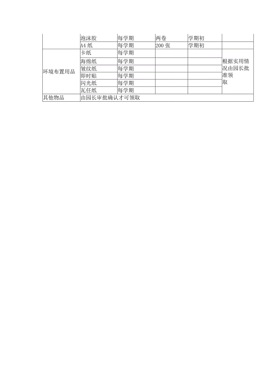 幼儿园学期物品领用规定表.docx_第2页