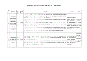 轻微违法行为不予行政处罚事项清单人防领域.docx