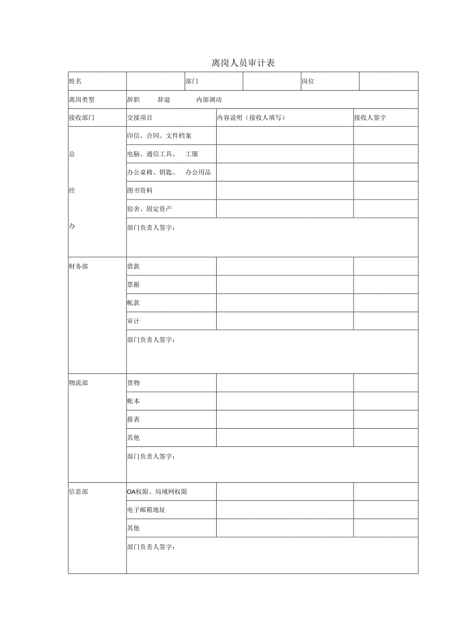 离岗人员审计表.docx_第1页