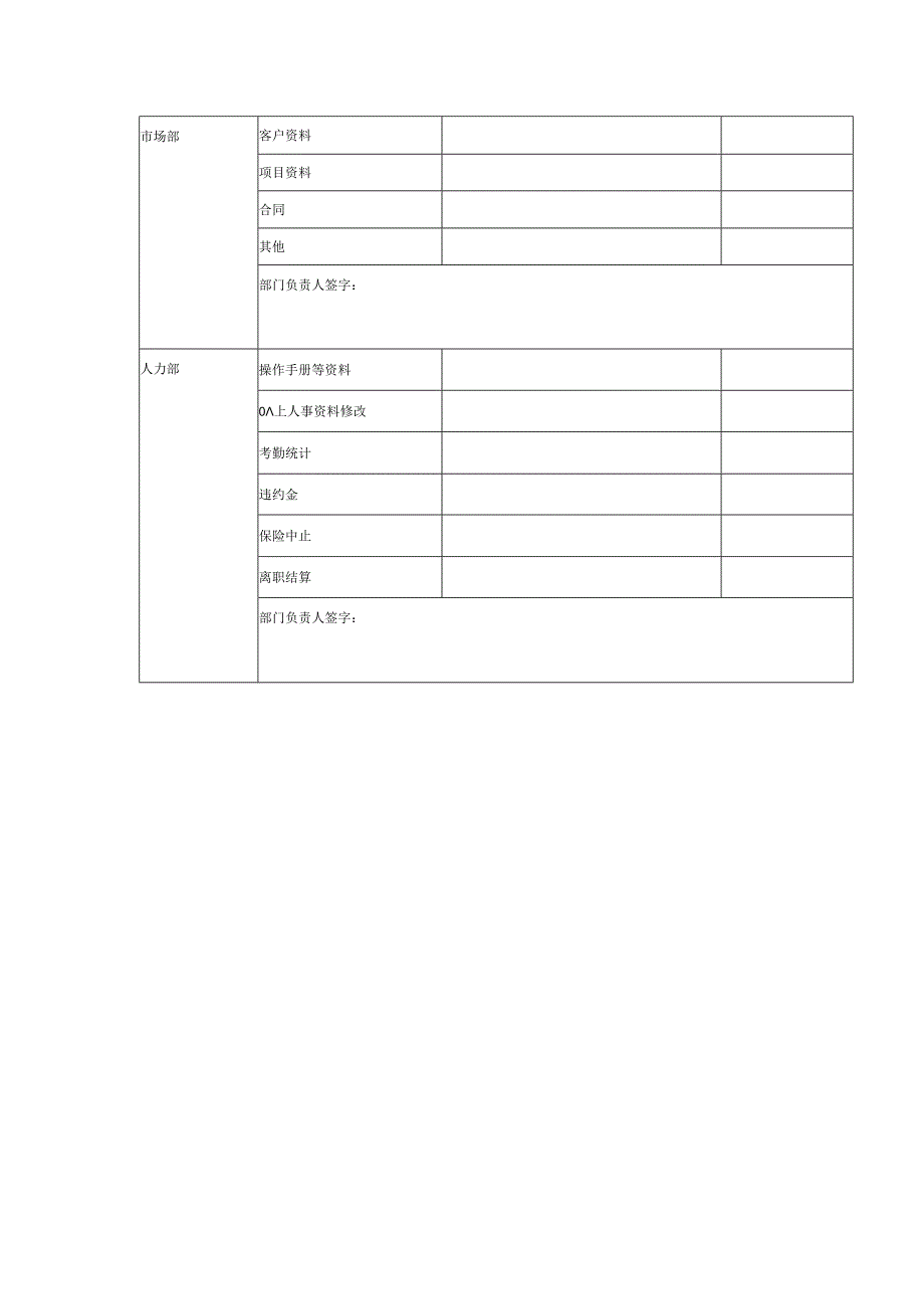 离岗人员审计表.docx_第2页