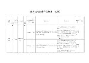 托育机构质量评估标准.docx