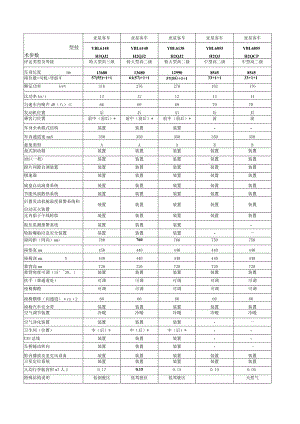 第51批高级客车含公共汽车类型划分及等级评定表.docx