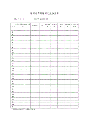 库房总表及库房电量抄见表.docx