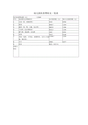 幼儿园伙食费收支一览表.docx