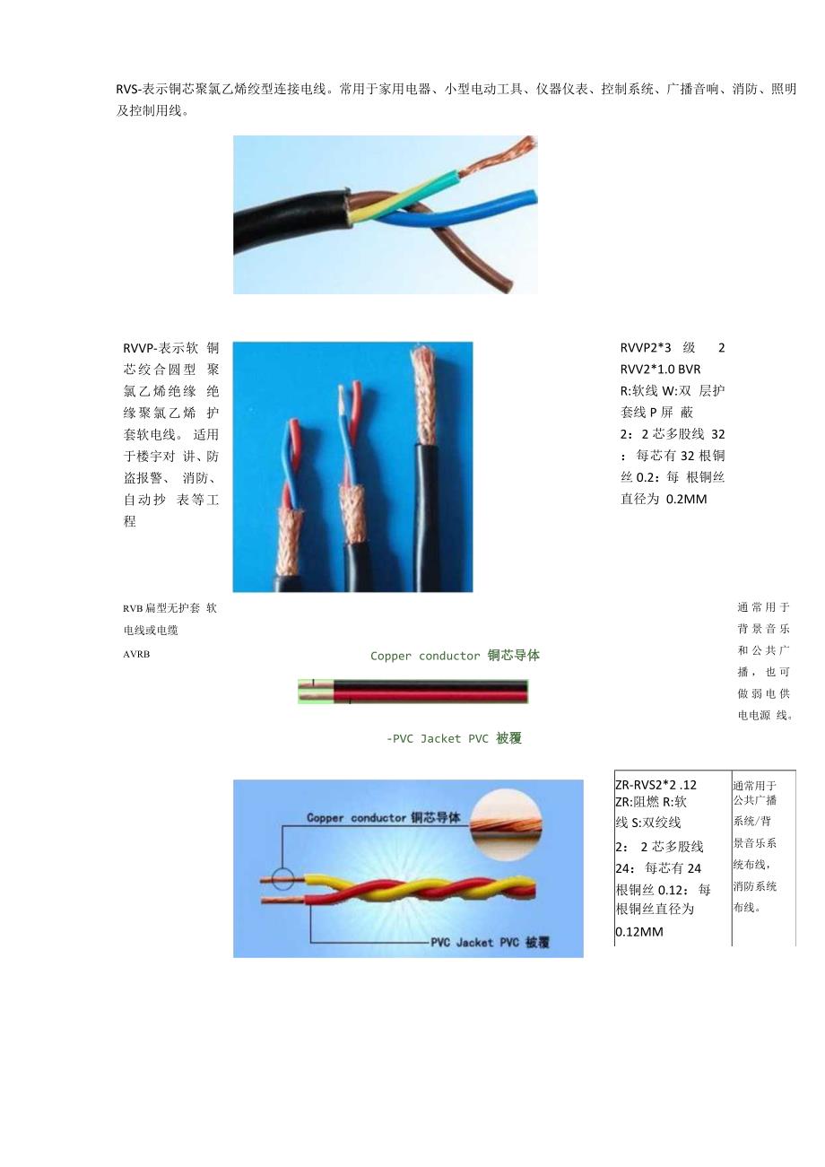 弱电线缆知识.docx_第3页