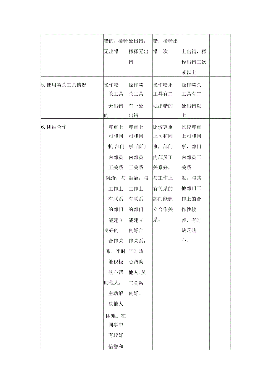 某某房地产公司喷蚊员考核表.docx_第3页