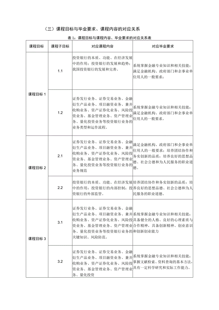 《投资银行学》课程教学大纲.docx_第2页