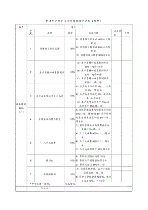 制造生产型企业总经理考核评分表（月度）.docx