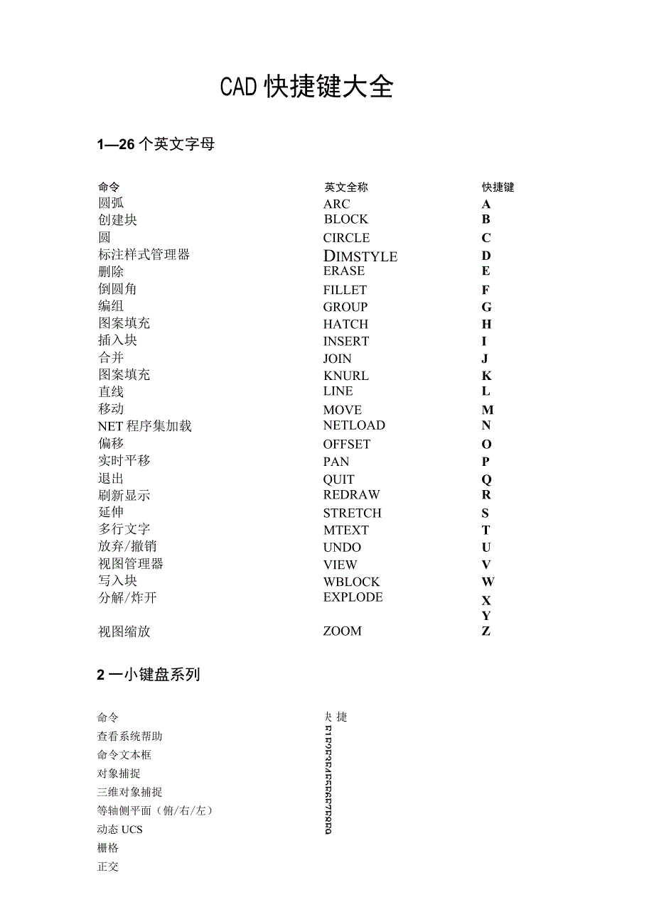 CAD快捷键大全.docx_第1页