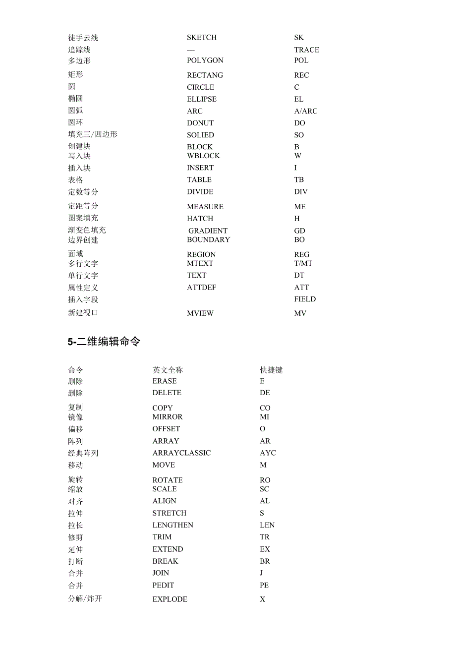 CAD快捷键大全.docx_第3页