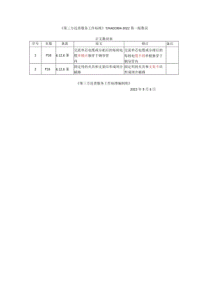 《第三方巡查服务工作标准》THAEC-2022第一版勘误.docx