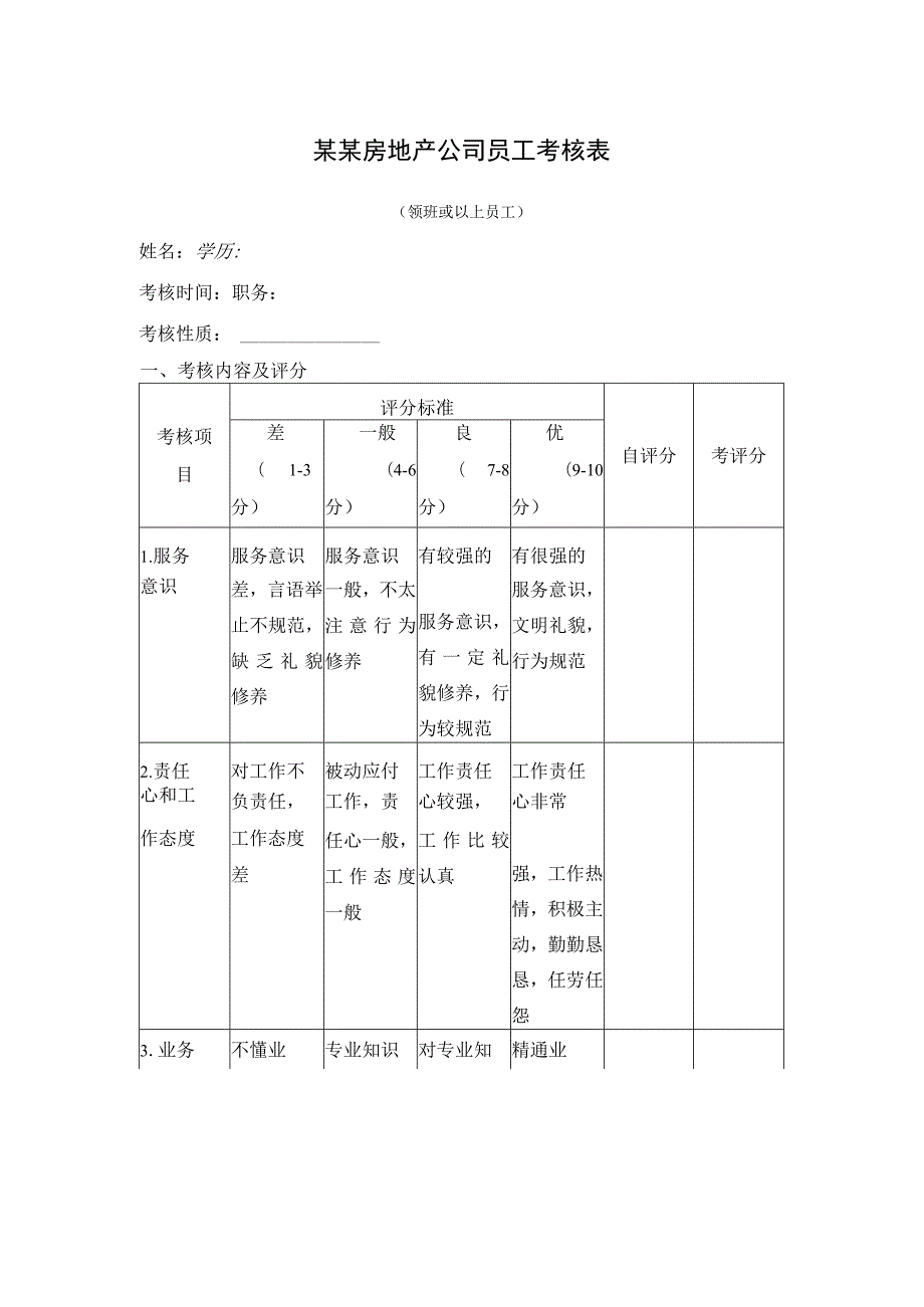 某某房地产公司员工考核表.docx_第1页