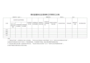 落实监督执法正面清单工作情况汇总表.docx