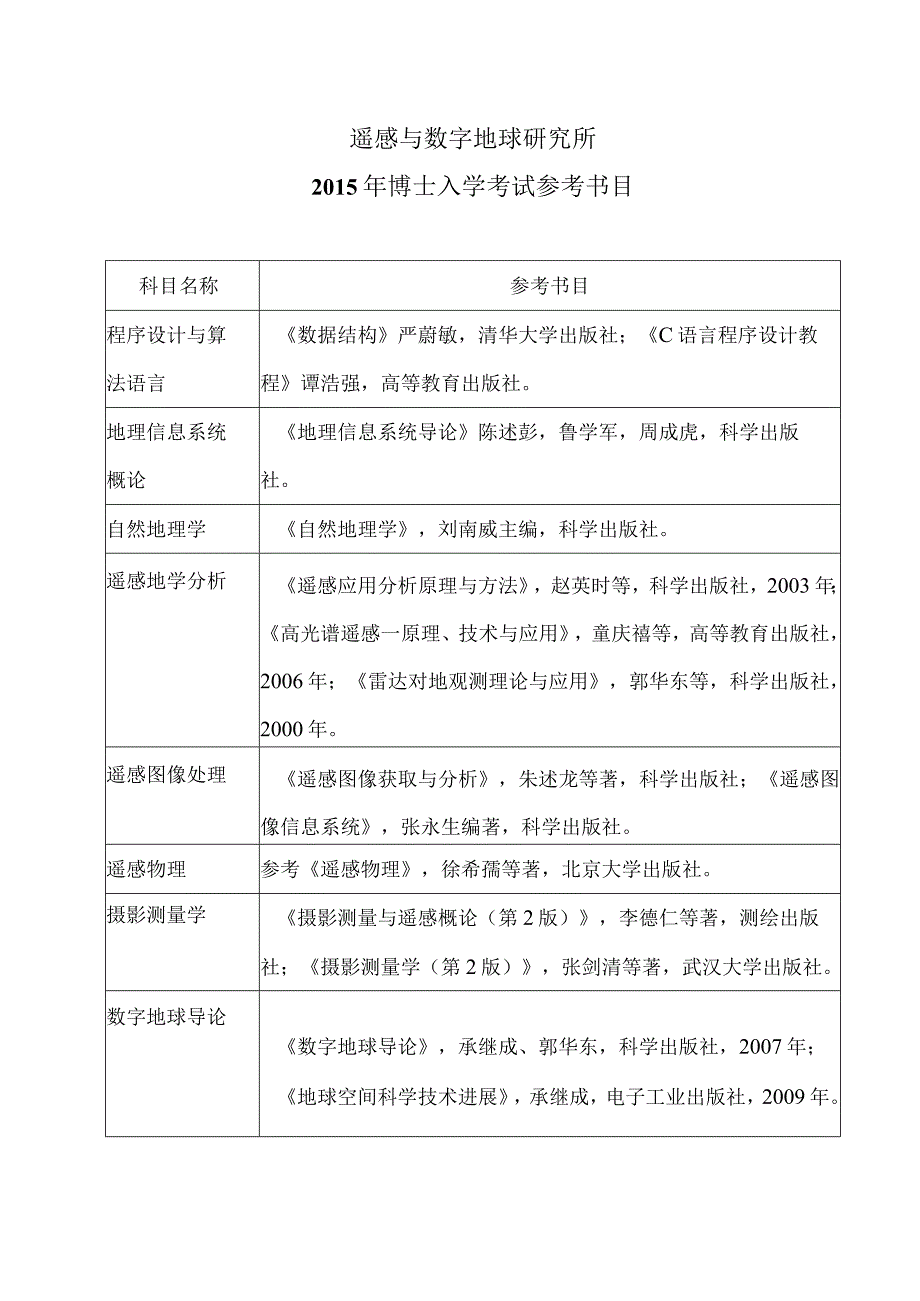 遥感与数字地球研究所2015年博士入学考试参考书目.docx_第1页