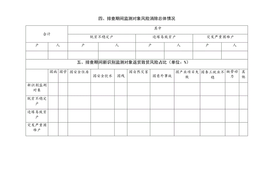 防止返贫监测帮扶集中排查情况统计表.docx_第3页