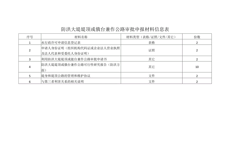 防洪大堤堤顶或戗台兼作公路审批申报材料信息表.docx_第1页