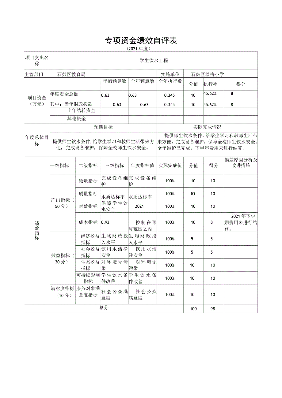 专项资金绩效自评表.docx_第1页