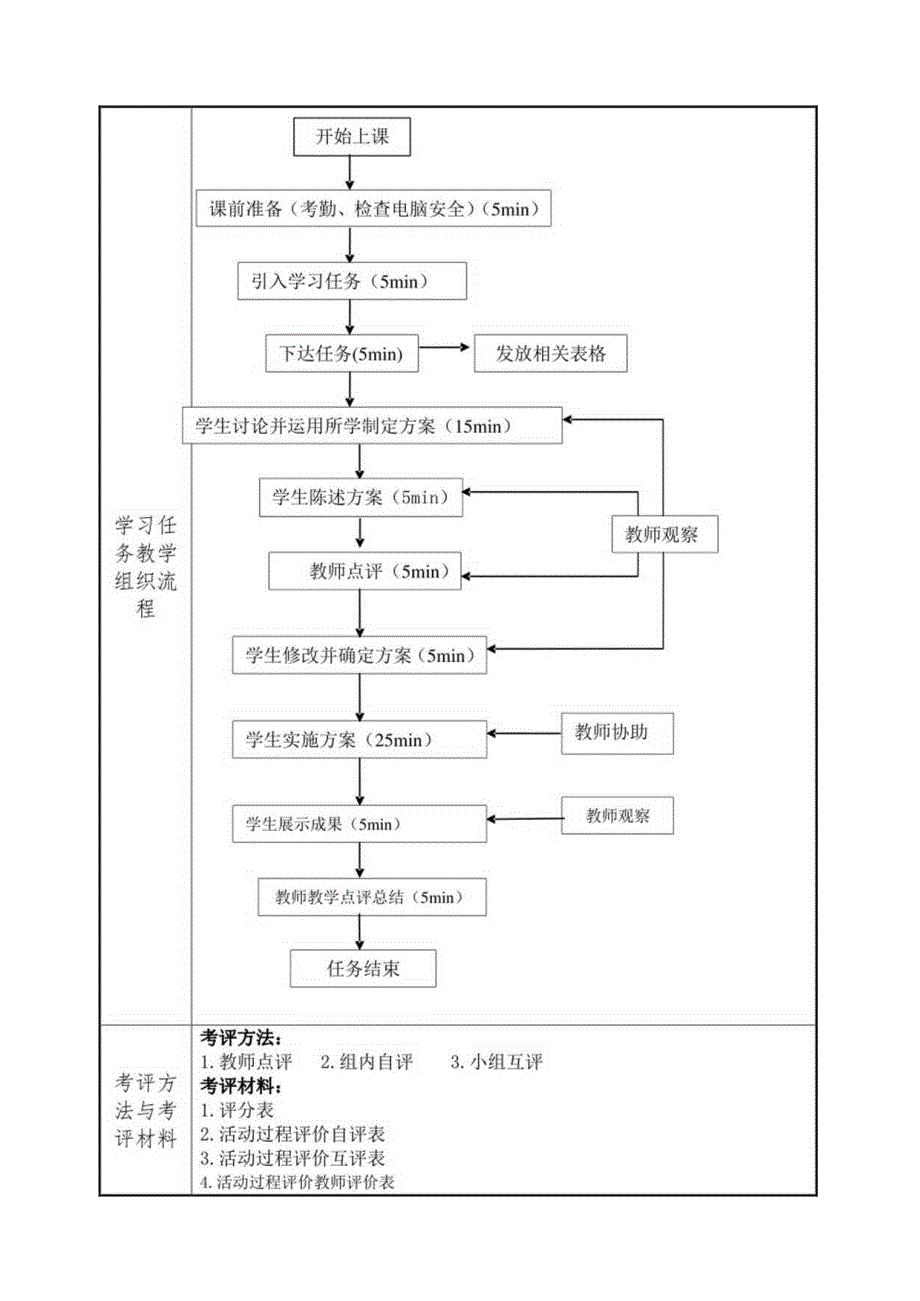 《AutoCAD机械绘图》课程教案——任务四：子任务2盘类零件图的抄绘.docx_第3页