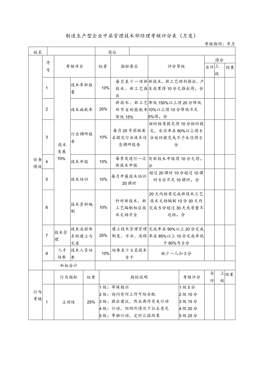 制造生产型企业中层管理技术部经理考核评分表（月度）.docx_第1页