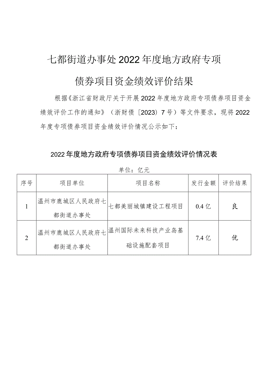 七都街道办事处2022年度地方政府专项债券项目资金绩效评价结果.docx_第1页