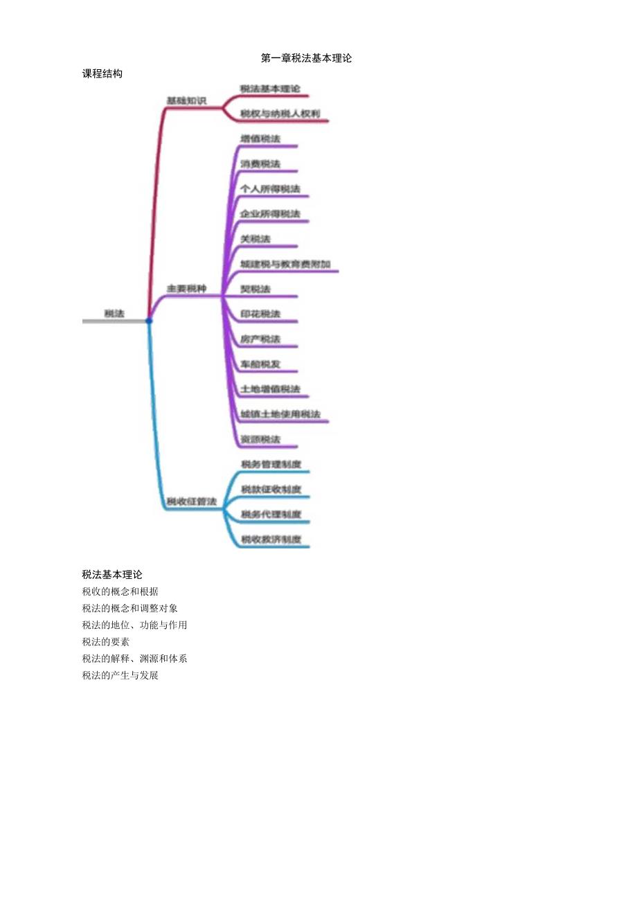 第一章税法基本理论.docx_第1页