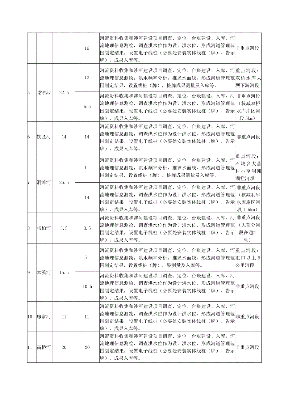 建设工程测量劳务合同.docx_第3页