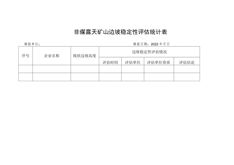 非煤露天矿山边坡稳定性评估统计表.docx_第1页