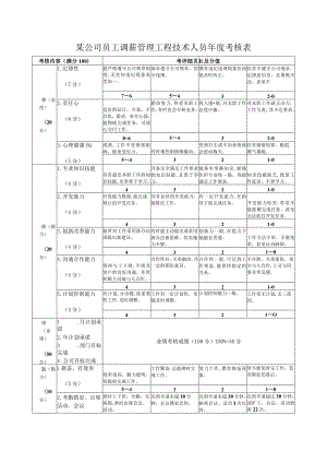 某公司员工调薪管理工程技术人员年度考核表.docx