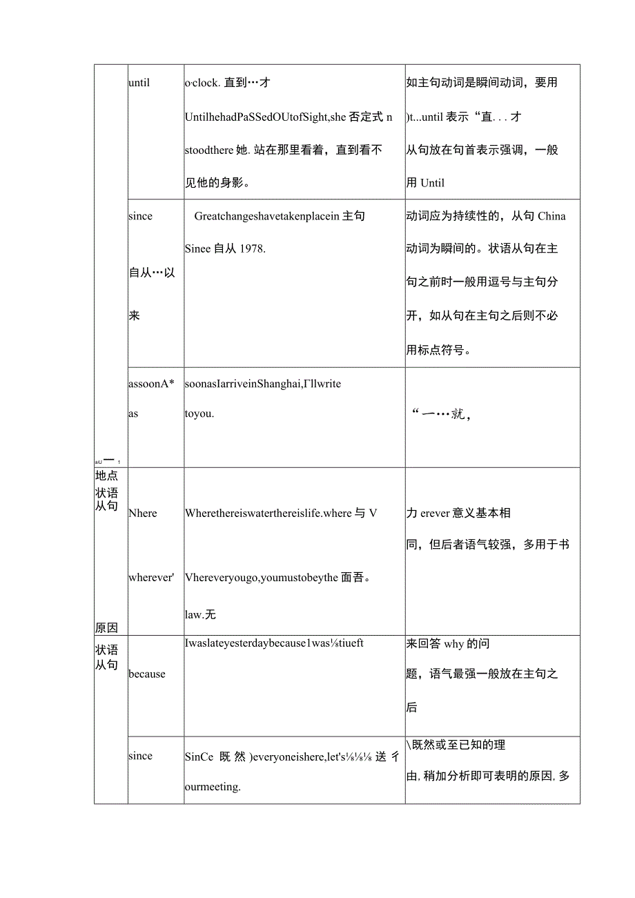 初中状语从句.docx_第2页