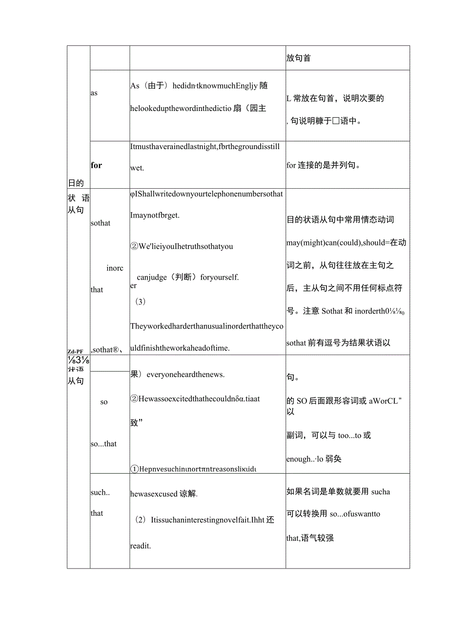 初中状语从句.docx_第3页