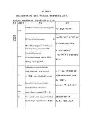 初中状语从句.docx