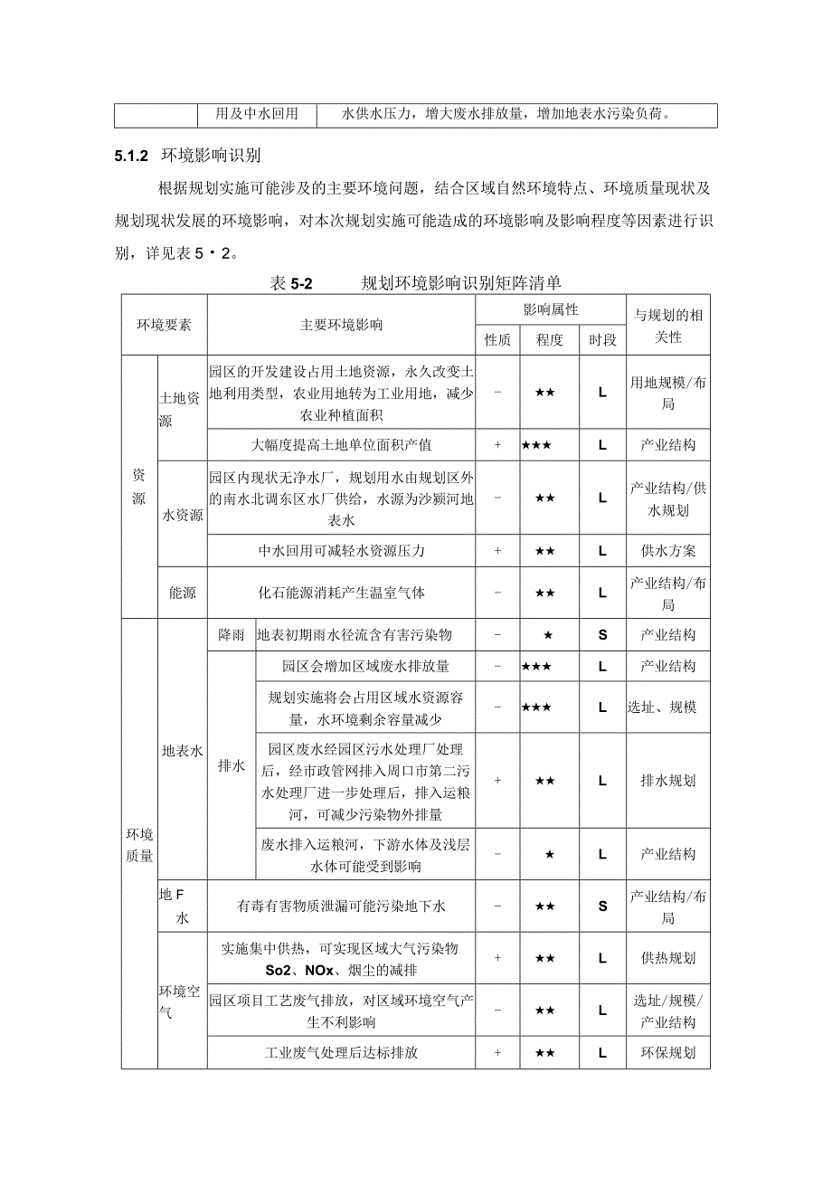 第5章环境影响识别与评价指标体系构建.docx_第2页