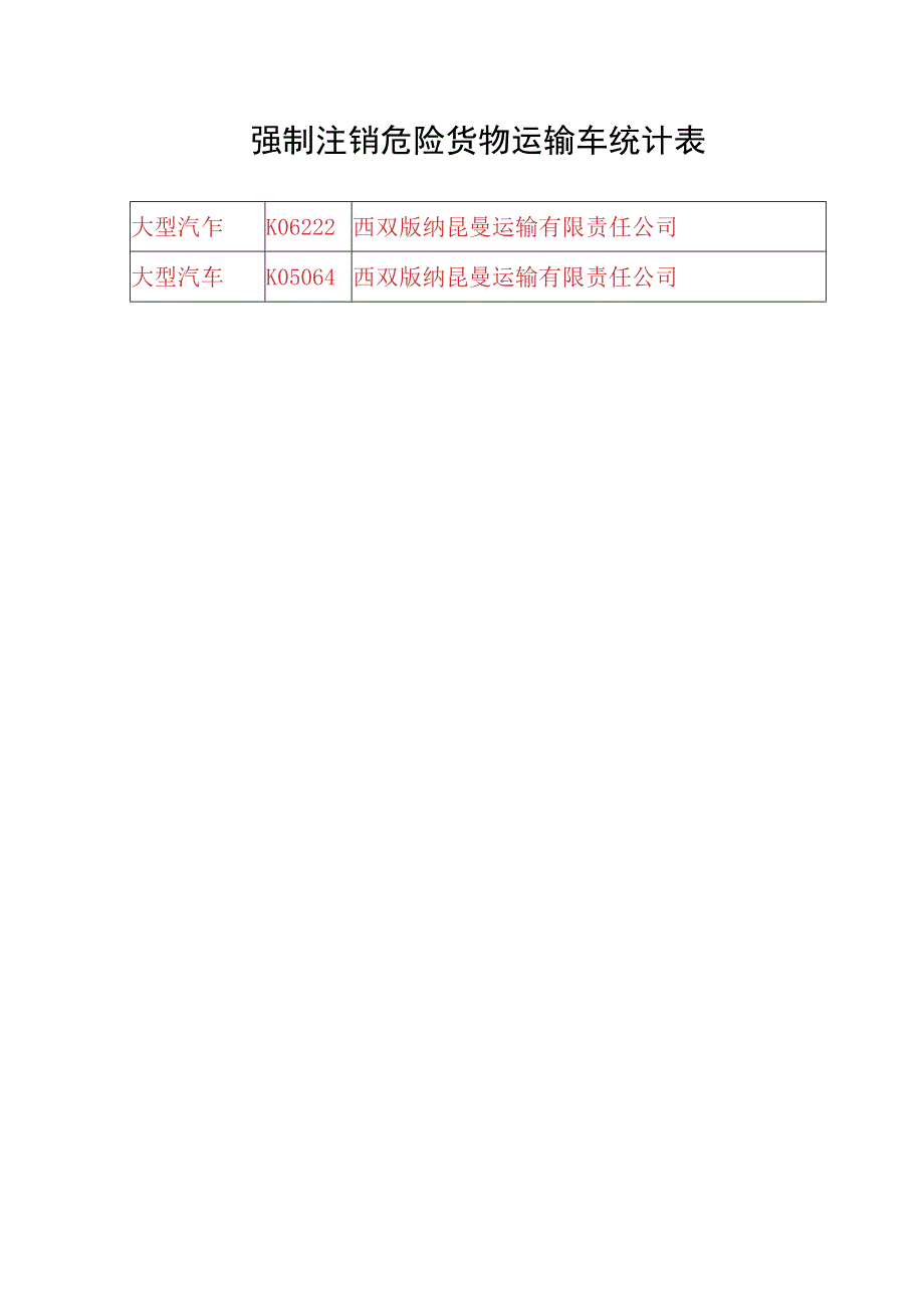西双版纳昆曼运输有限责任公司强制注销危险货物运输车统计表.docx_第1页