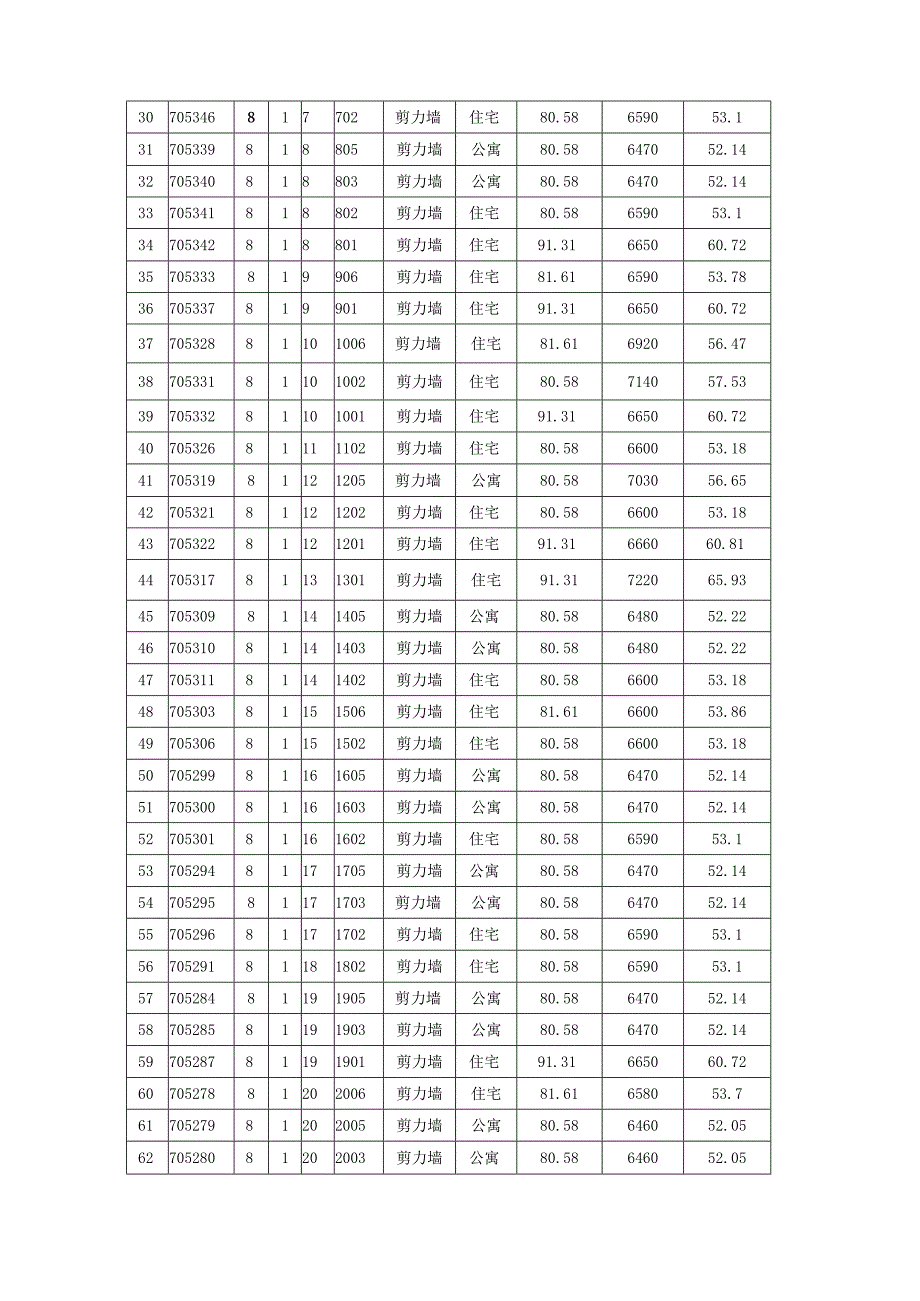 第一部分致估价委托人函.docx_第3页