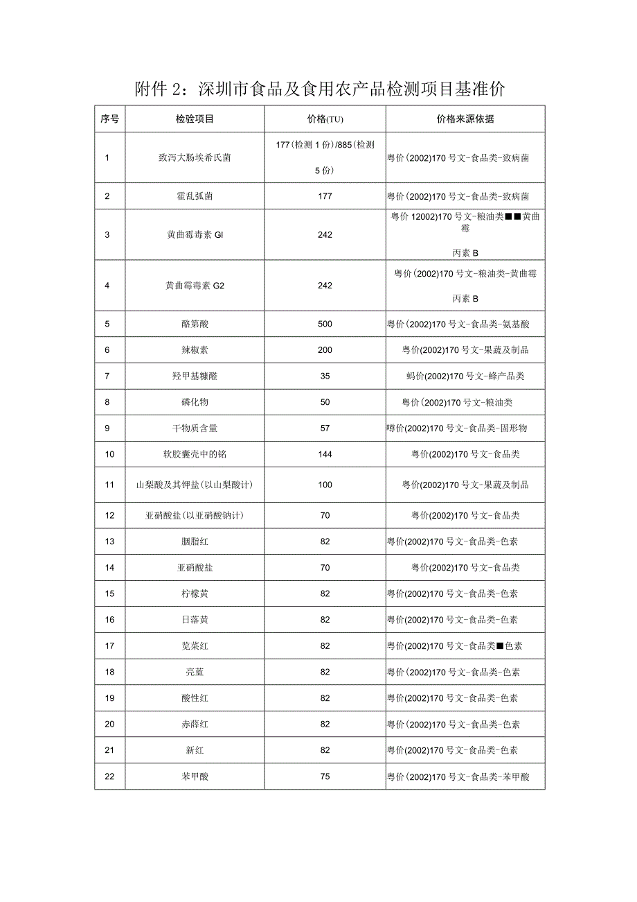 重点品种检测项目响应表.docx_第2页