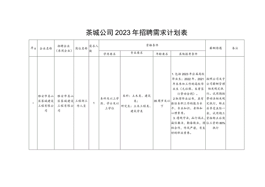 茶城公司2023年招聘需求计划表.docx_第1页