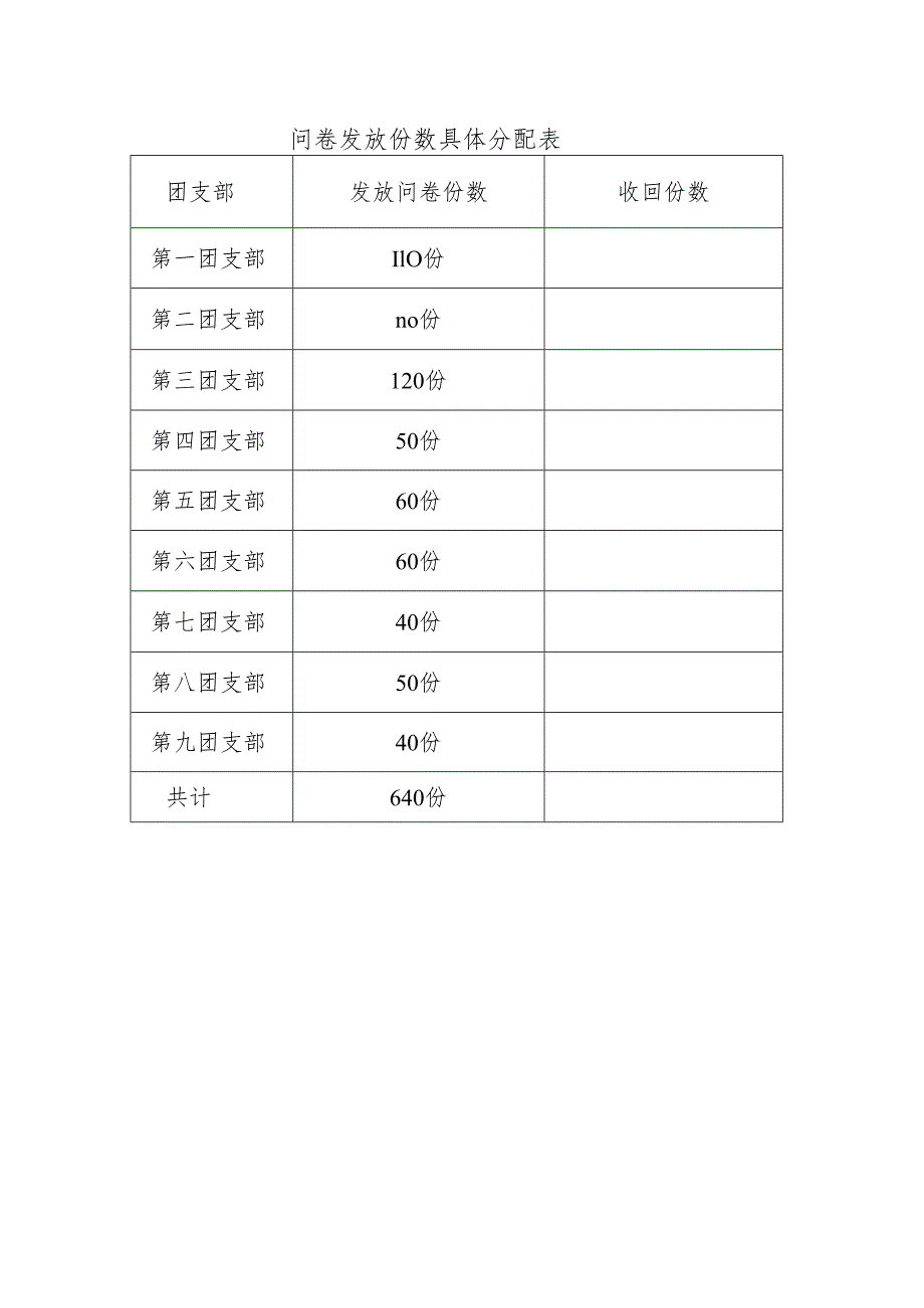 问卷发放份数具体分配表.docx_第1页