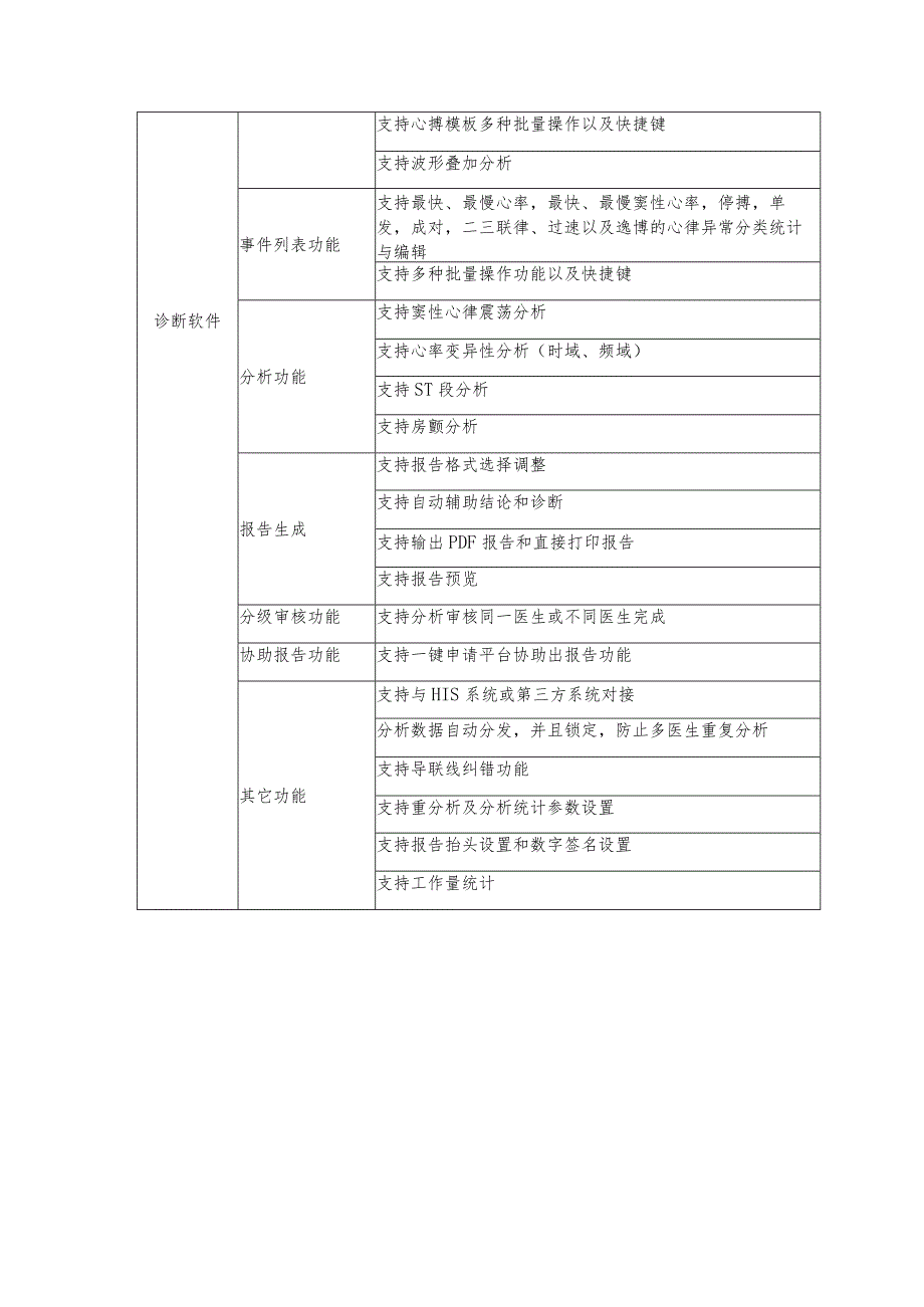 远程动态实时心电监测系统技术参数.docx_第3页