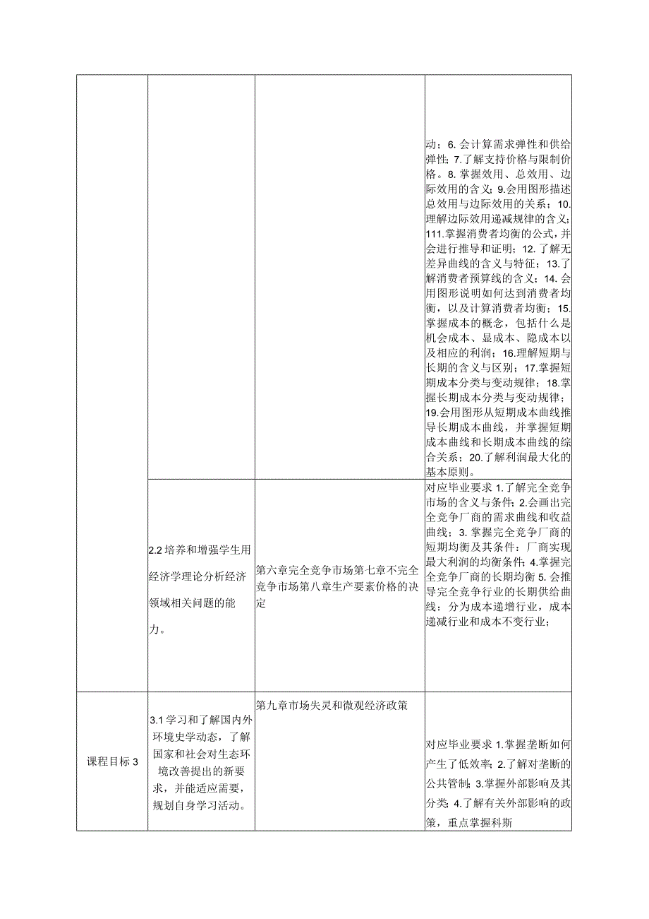 《西方经济学》课程教学大纲三号黑体.docx_第3页