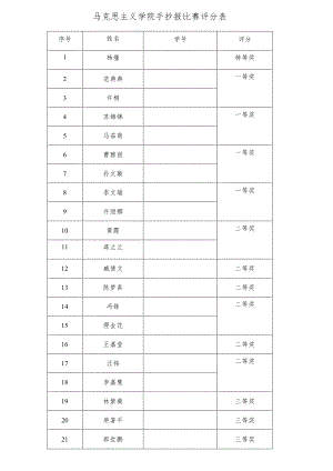 马克思主义学院手抄报比赛评分表.docx