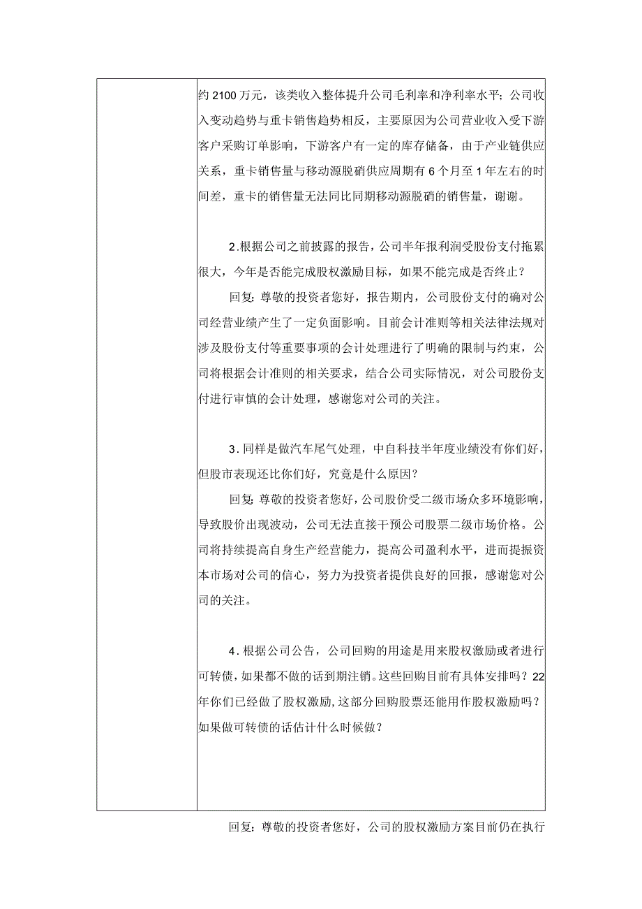 证券代码688267证券简称中触媒中触媒新材料股份有限公司投资者关系活动记录表.docx_第2页