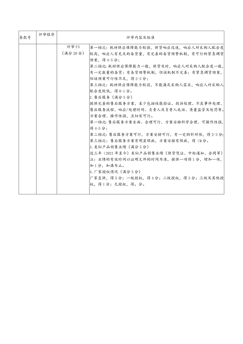 评审方法综合评分法.docx_第2页