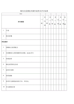 腹内压监测技术-完整版.docx