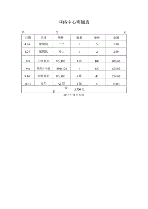 网络中心明细表.docx